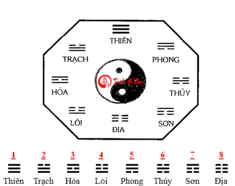 Lập quẻ dịch theo thời gian