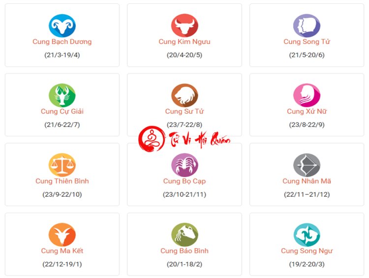 12 cung hoàng đạo và những đặc trưng riêng