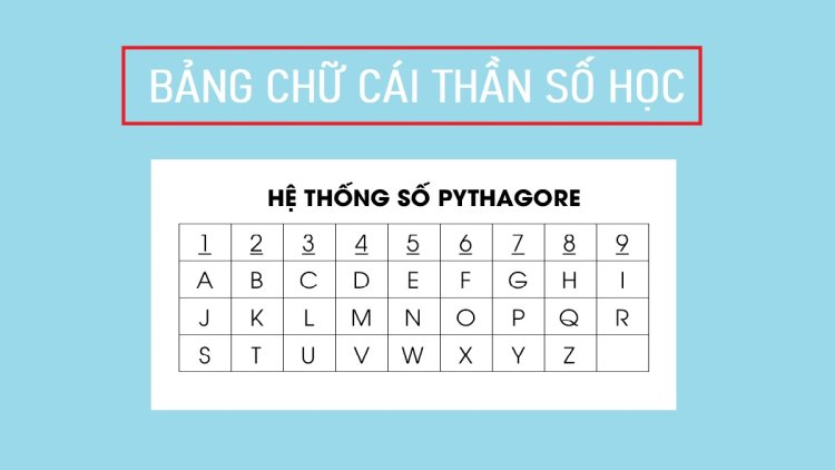 Chữ cái trong thần số học