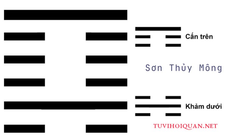 Chi tiết ý nghĩa quẻ số 4: Sơn Thủy Mông