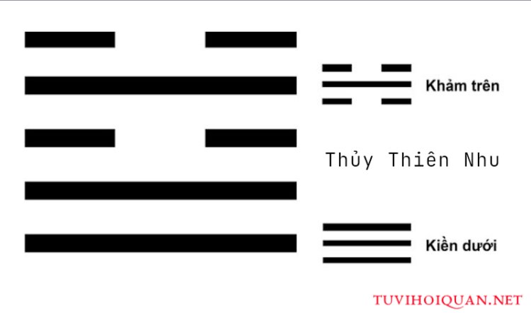 Tìm hiểu chi tiết ý nghĩa quẻ số 5 Thủy Thiên Nhu