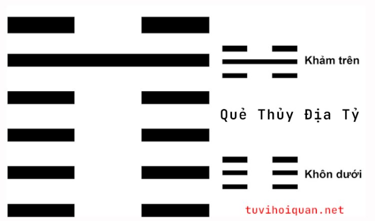 Luận Giải Ý Nghĩa Quẻ 08: Thủy Địa Tỷ Chi Tiết Nhất Vừa Cập Nhật