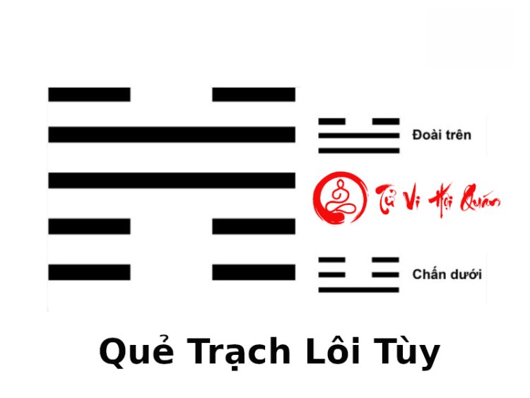 Quẻ 17 - Trạch Lôi Tùy Tốt hay Xấu - Nội quái Chấn, ngoại quái Đoài