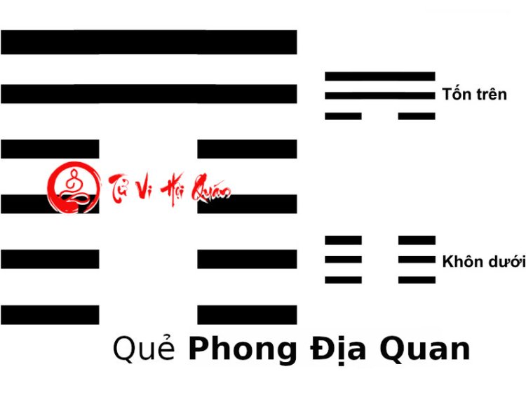 Quẻ Phong Địa Quan- Nội quái Khôn, ngoại quái Tốn