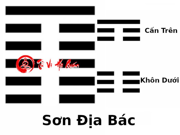 Quẻ 23 Sơn Địa Bác - Nội quái Khôn, ngoại quái Cấn