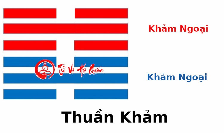 Ý nghĩa quẻ 29 Thuần Khảm