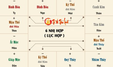 Lục hợp là gì? Ý nghĩa của Lục hợp trong tử vi phong thủy quan trọng thế nào?
