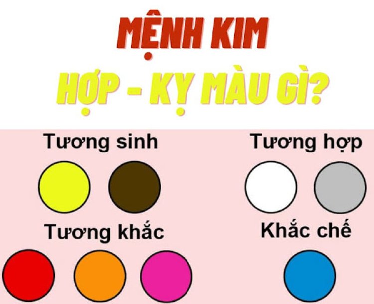 Người mệnh Kim hợp kỵ màu gì?