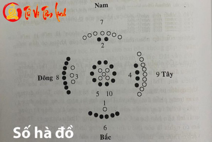 Sức mạnh của các con số Hà Đồ trong phong thủy và tử vi